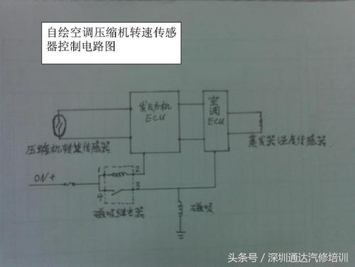 空调控制系统故障如何修复