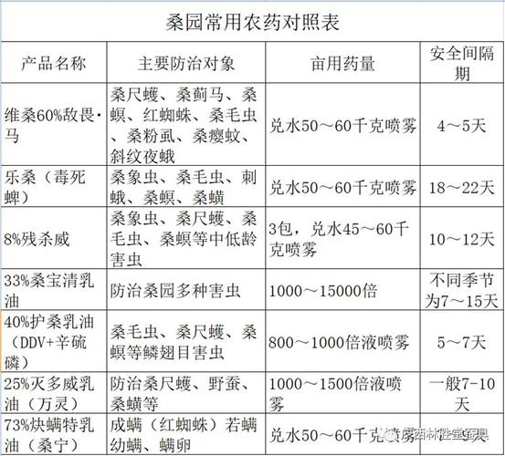 保护性耕作对于病虫害防治有何建议