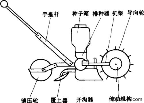 播种机的操作步骤