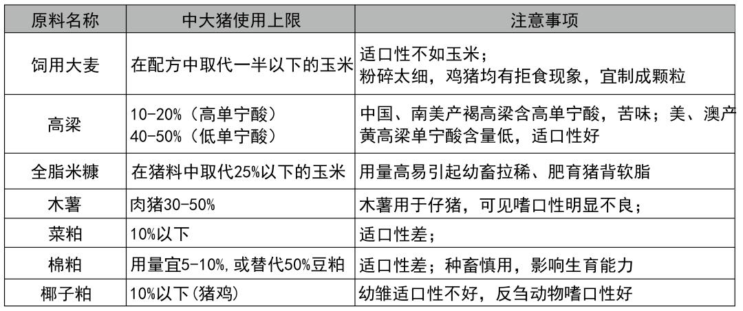 如何提高猪饲料的适口性