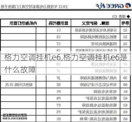 格力空调挂机e6,格力空调挂机e6是什么故障