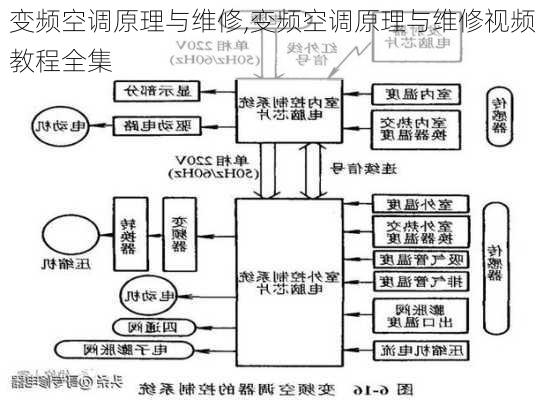 变频空调原理与维修,变频空调原理与维修视频教程全集