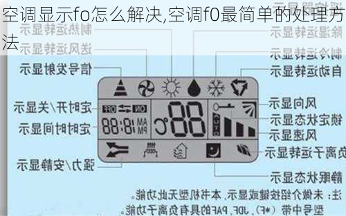 空调显示fo怎么解决,空调f0最简单的处理方法
