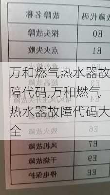 万和燃气热水器故障代码,万和燃气热水器故障代码大全