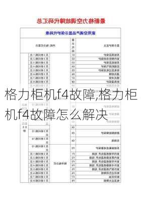 格力柜机f4故障,格力柜机f4故障怎么解决