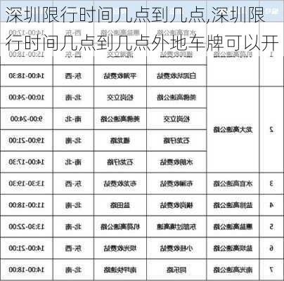 深圳限行时间几点到几点,深圳限行时间几点到几点外地车牌可以开