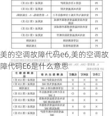 美的空调故障代码e6,美的空调故障代码E6是什么意思