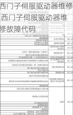 西门子伺服驱动器维修,西门子伺服驱动器维修故障代码