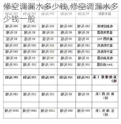 修空调漏水多少钱,修空调漏水多少钱一般