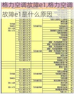 格力空调故障e1,格力空调故障e1是什么原因