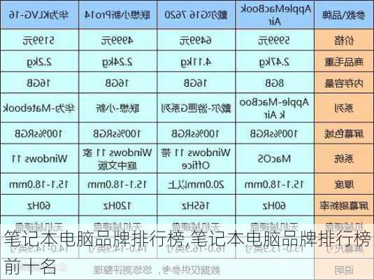 笔记本电脑品牌排行榜,笔记本电脑品牌排行榜前十名