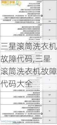 三星滚筒洗衣机故障代码,三星滚筒洗衣机故障代码大全