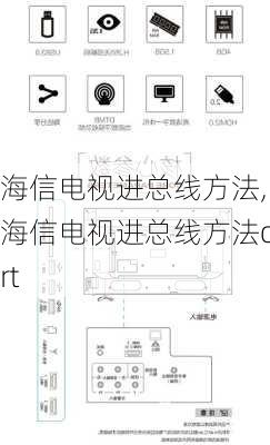 海信电视进总线方法,海信电视进总线方法crt