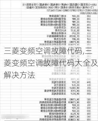 三菱变频空调故障代码,三菱变频空调故障代码大全及解决方法