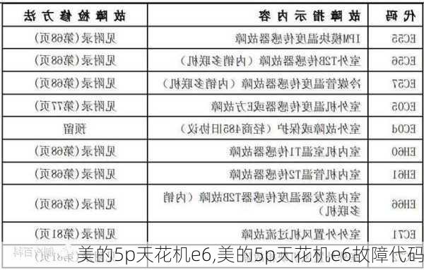 美的5p天花机e6,美的5p天花机e6故障代码