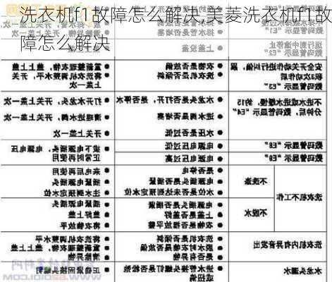 洗衣机f1故障怎么解决,美菱洗衣机f1故障怎么解决