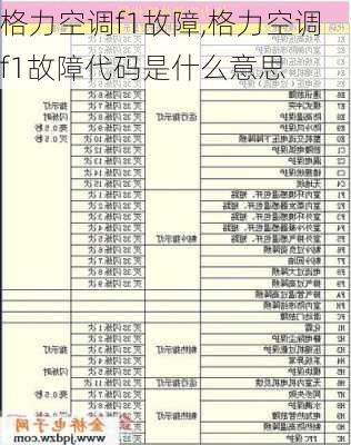 格力空调f1故障,格力空调f1故障代码是什么意思
