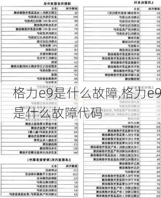 格力e9是什么故障,格力e9是什么故障代码