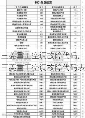三菱重工空调故障代码,三菱重工空调故障代码表