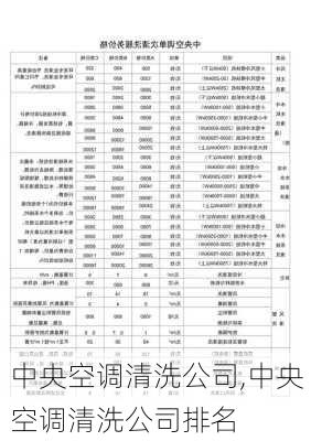 中央空调清洗公司,中央空调清洗公司排名