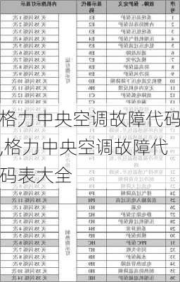 格力中央空调故障代码,格力中央空调故障代码表大全