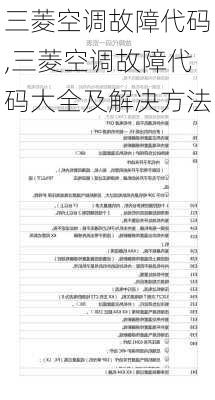 三菱空调故障代码,三菱空调故障代码大全及解决方法