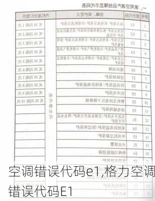 空调错误代码e1,格力空调错误代码E1