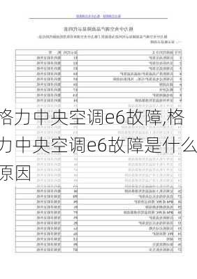 格力中央空调e6故障,格力中央空调e6故障是什么原因