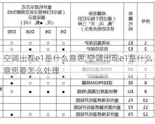 空调出现e1是什么意思,空调出现e1是什么意思要怎么处理