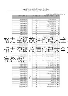 格力空调故障代码大全,格力空调故障代码大全(完整版)