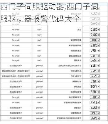 西门子伺服驱动器,西门子伺服驱动器报警代码大全