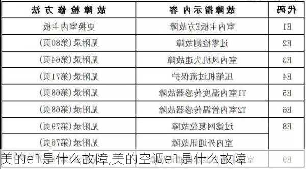 美的e1是什么故障,美的空调e1是什么故障
