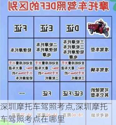 深圳摩托车驾照考点,深圳摩托车驾照考点在哪里