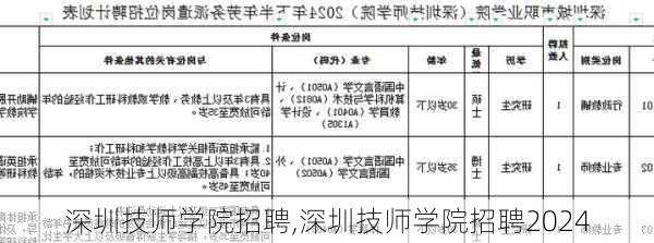 深圳技师学院招聘,深圳技师学院招聘2024
