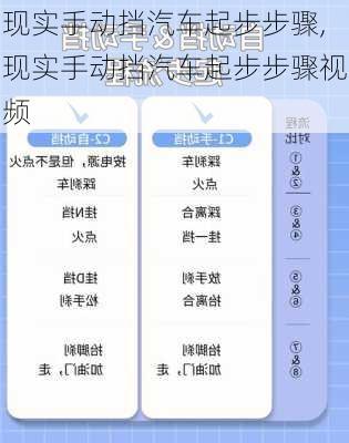 现实手动挡汽车起步步骤,现实手动挡汽车起步步骤视频