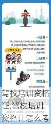 驾校培训资格证,驾校培训资格证怎么考