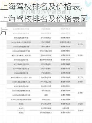 上海驾校排名及价格表,上海驾校排名及价格表图片