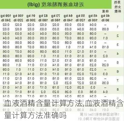 血液酒精含量计算方法,血液酒精含量计算方法准确吗