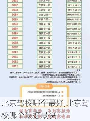 北京驾校哪个最好,北京驾校哪个最好最快
