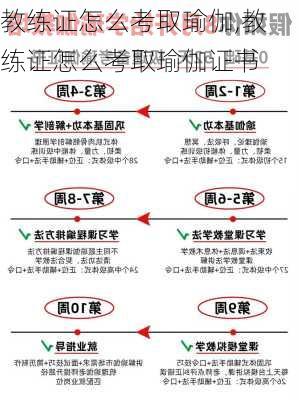 教练证怎么考取瑜伽,教练证怎么考取瑜伽证书