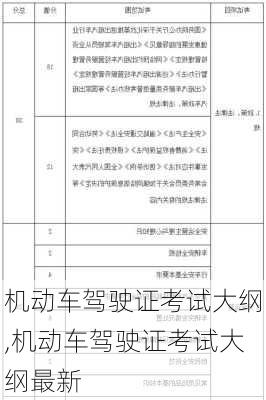 机动车驾驶证考试大纲,机动车驾驶证考试大纲最新