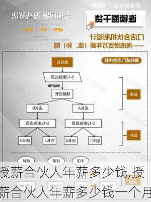 授薪合伙人年薪多少钱,授薪合伙人年薪多少钱一个月