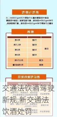 交通法饮酒驾驶新规,新交通法饮酒处罚