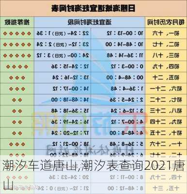 潮汐车道唐山,潮汐表查询2021唐山