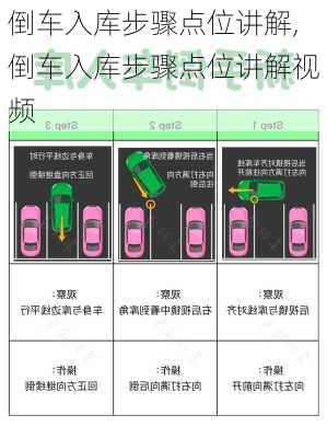 倒车入库步骤点位讲解,倒车入库步骤点位讲解视频