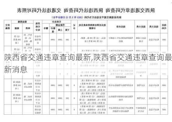 陕西省交通违章查询最新,陕西省交通违章查询最新消息