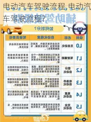 电动汽车驾驶流程,电动汽车驾驶流程?