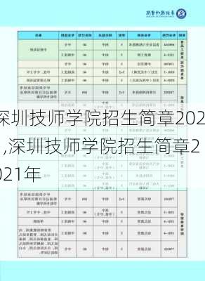 深圳技师学院招生简章2021,深圳技师学院招生简章2021年
