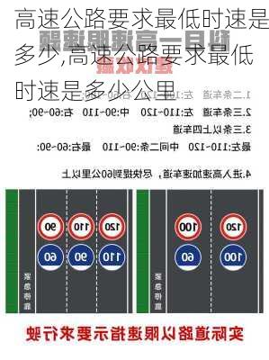 高速公路要求最低时速是多少,高速公路要求最低时速是多少公里