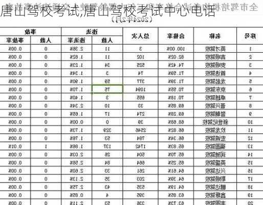 唐山驾校考试,唐山驾校考试中心电话